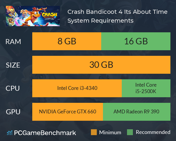 Crash Bandicoot™ 4: It’s About Time System Requirements PC Graph - Can I Run Crash Bandicoot™ 4: It’s About Time