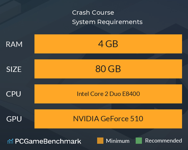 Crash Course System Requirements PC Graph - Can I Run Crash Course Crash Course System Requirements PC Graph - Can I Run Crash Course