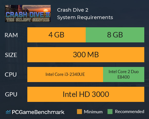 Crash Dive 2 System Requirements PC Graph - Can I Run Crash Dive 2