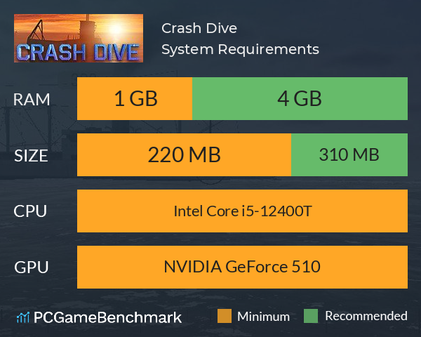 Crash Dive System Requirements PC Graph - Can I Run Crash Dive