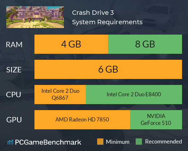 Crash Drive 3 System Requirements PC Graph - Can I Run Crash Drive 3