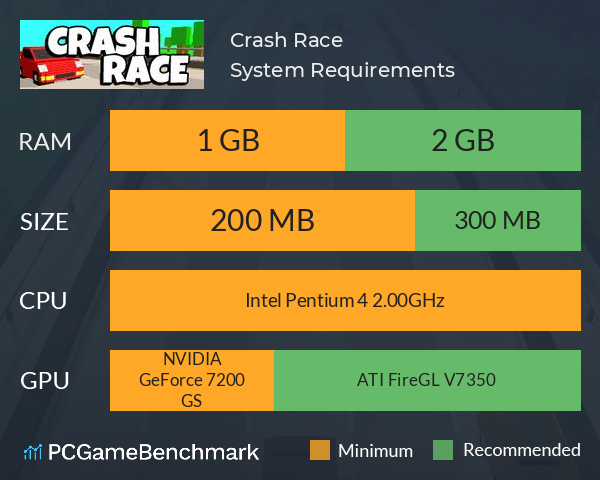 Crash Race System Requirements PC Graph - Can I Run Crash Race