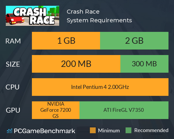 Crash Race System Requirements PC Graph - Can I Run Crash Race Crash Race System Requirements PC Graph - Can I Run Crash Race