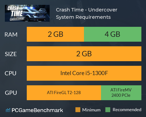 Crash Time - Undercover System Requirements PC Graph - Can I Run Crash Time - Undercover