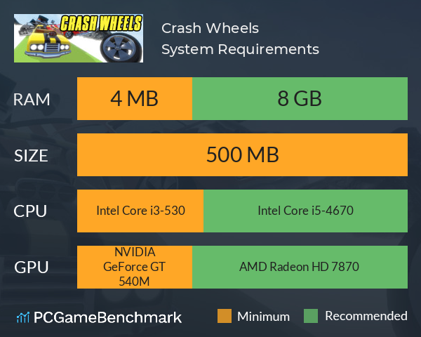 Crash Wheels System Requirements PC Graph - Can I Run Crash Wheels