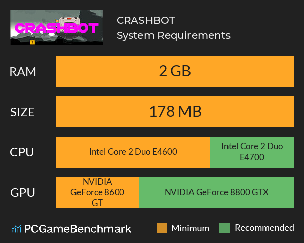 CRASHBOT System Requirements PC Graph - Can I Run CRASHBOT CRASHBOT System Requirements PC Graph - Can I Run CRASHBOT