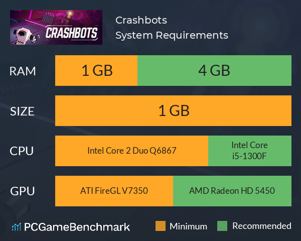 Crashbots System Requirements PC Graph - Can I Run Crashbots