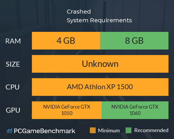 Crashed System Requirements PC Graph - Can I Run Crashed Crashed System Requirements PC Graph - Can I Run Crashed