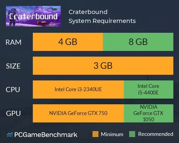 Craterbound System Requirements PC Graph - Can I Run Craterbound Craterbound System Requirements PC Graph - Can I Run Craterbound