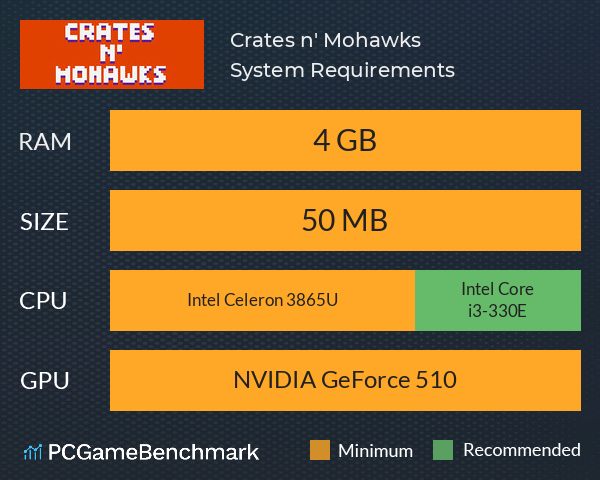 Crates n' Mohawks System Requirements PC Graph - Can I Run Crates n' Mohawks