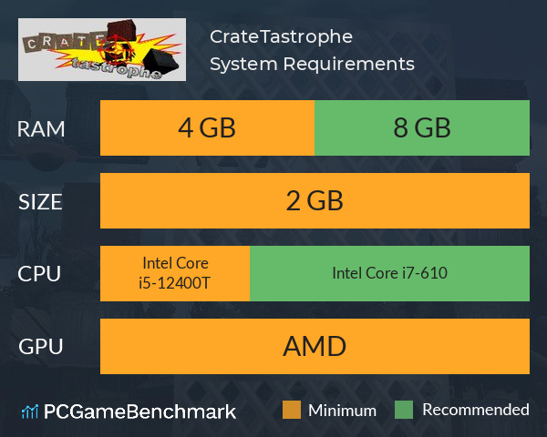 CrateTastrophe System Requirements PC Graph - Can I Run CrateTastrophe CrateTastrophe System Requirements PC Graph - Can I Run CrateTastrophe