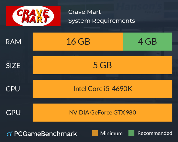 Crave Mart System Requirements PC Graph - Can I Run Crave Mart