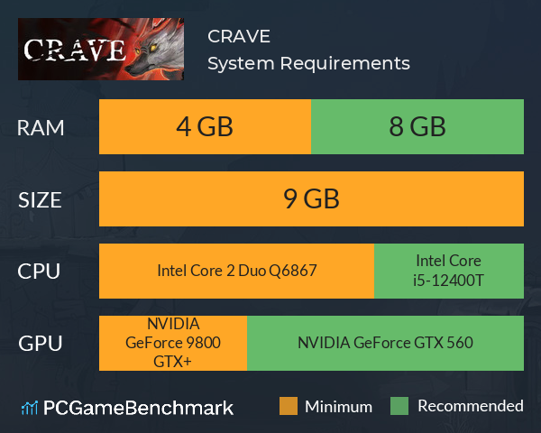 CRAVE System Requirements PC Graph - Can I Run CRAVE CRAVE System Requirements PC Graph - Can I Run CRAVE