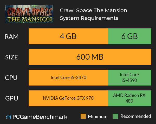 Crawl Space: The Mansion System Requirements PC Graph - Can I Run Crawl Space: The Mansion Crawl Space: The Mansion System Requirements PC Graph - Can I Run Crawl Space: The Mansion