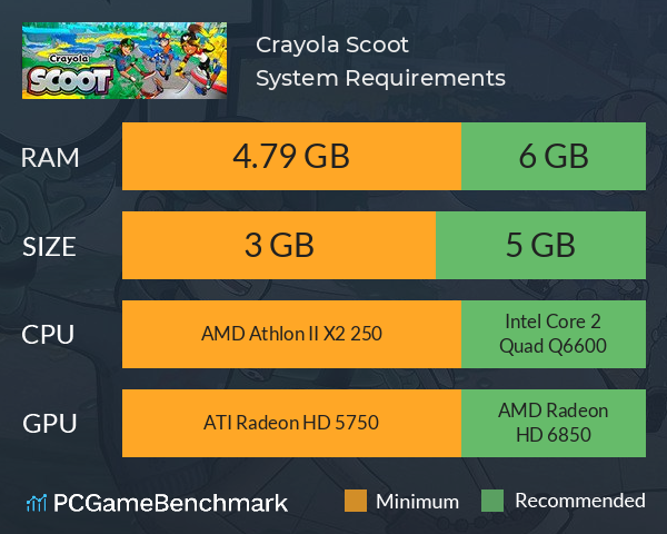 Crayola Scoot System Requirements PC Graph - Can I Run Crayola Scoot Crayola Scoot System Requirements PC Graph - Can I Run Crayola Scoot