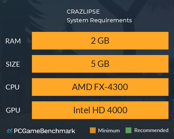 CRAZLIPSE System Requirements PC Graph - Can I Run CRAZLIPSE CRAZLIPSE System Requirements PC Graph - Can I Run CRAZLIPSE