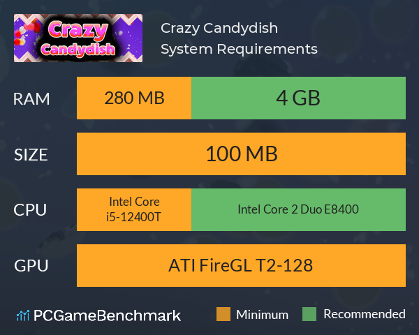 Crazy Candydish System Requirements PC Graph - Can I Run Crazy Candydish Crazy Candydish System Requirements PC Graph - Can I Run Crazy Candydish