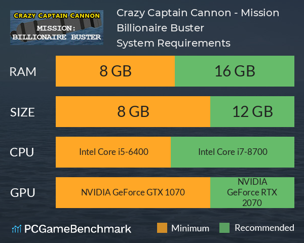 Crazy Captain Cannon - Mission: Billionaire Buster System Requirements PC Graph - Can I Run Crazy Captain Cannon - Mission: Billionaire Buster Crazy Captain Cannon - Mission: Billionaire Buster System Requirements PC Graph - Can I Run Crazy Captain Cannon - Mission: Billionaire Buster