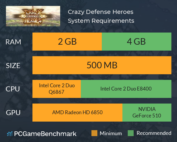Crazy Defense Heroes System Requirements PC Graph - Can I Run Crazy Defense Heroes Crazy Defense Heroes System Requirements PC Graph - Can I Run Crazy Defense Heroes