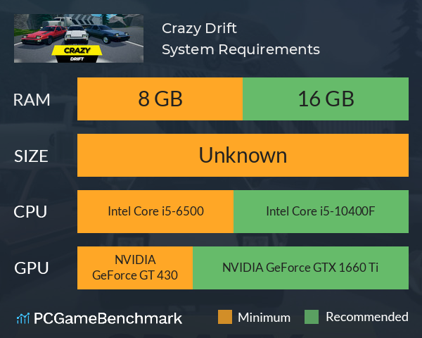 Crazy Drift System Requirements PC Graph - Can I Run Crazy Drift