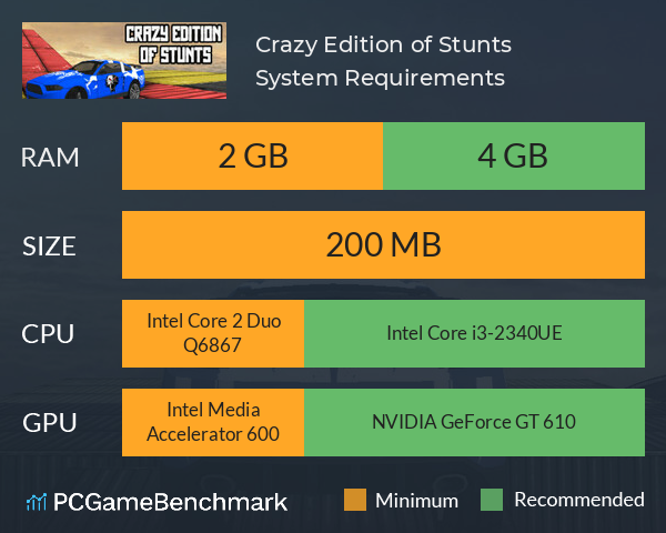 Crazy Edition of Stunts System Requirements PC Graph - Can I Run Crazy Edition of Stunts Crazy Edition of Stunts System Requirements PC Graph - Can I Run Crazy Edition of Stunts