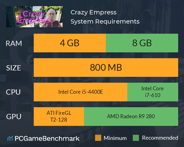 Crazy Empress System Requirements PC Graph - Can I Run Crazy Empress Crazy Empress System Requirements PC Graph - Can I Run Crazy Empress