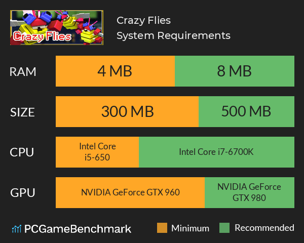 Crazy Flies System Requirements PC Graph - Can I Run Crazy Flies Crazy Flies System Requirements PC Graph - Can I Run Crazy Flies