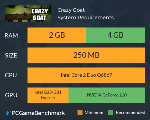 Crazy Goat System Requirements PC Graph - Can I Run Crazy Goat Crazy Goat System Requirements PC Graph - Can I Run Crazy Goat