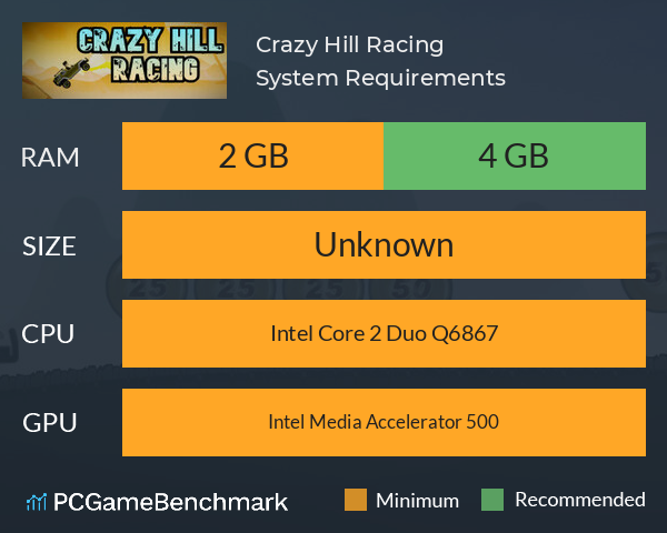 Crazy Hill Racing System Requirements PC Graph - Can I Run Crazy Hill Racing Crazy Hill Racing System Requirements PC Graph - Can I Run Crazy Hill Racing