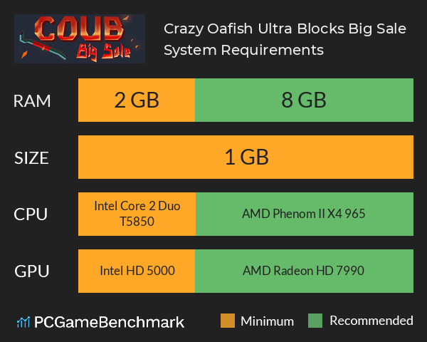Crazy Oafish Ultra Blocks: Big Sale System Requirements PC Graph - Can I Run Crazy Oafish Ultra Blocks: Big Sale