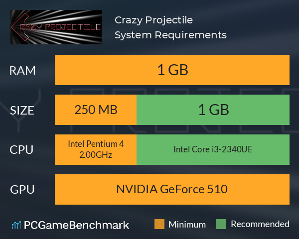 Crazy Projectile System Requirements PC Graph - Can I Run Crazy Projectile