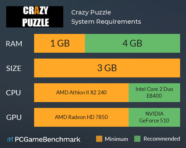 Crazy Puzzle System Requirements PC Graph - Can I Run Crazy Puzzle Crazy Puzzle System Requirements PC Graph - Can I Run Crazy Puzzle