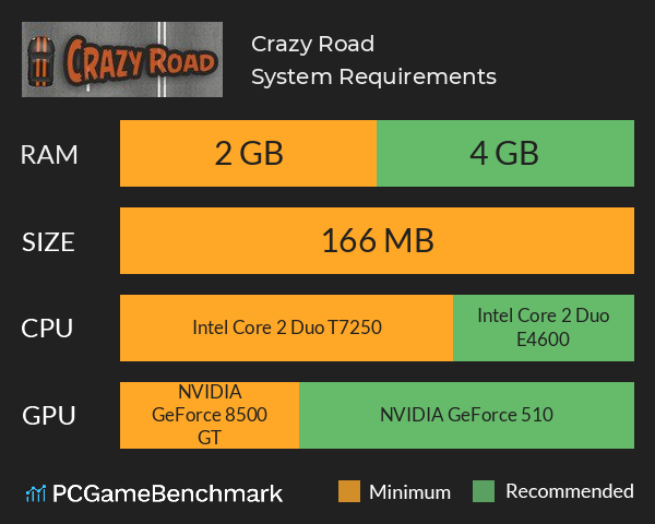 Crazy Road System Requirements PC Graph - Can I Run Crazy Road