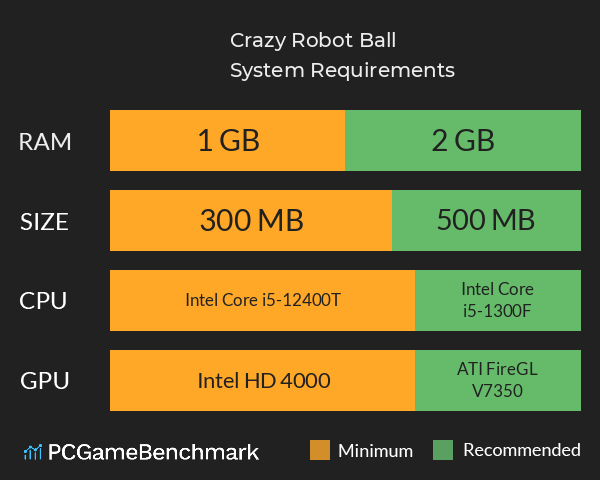 Crazy Robot Ball System Requirements PC Graph - Can I Run Crazy Robot Ball Crazy Robot Ball System Requirements PC Graph - Can I Run Crazy Robot Ball