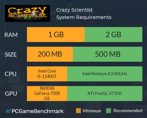 Crazy Scientist System Requirements PC Graph - Can I Run Crazy Scientist