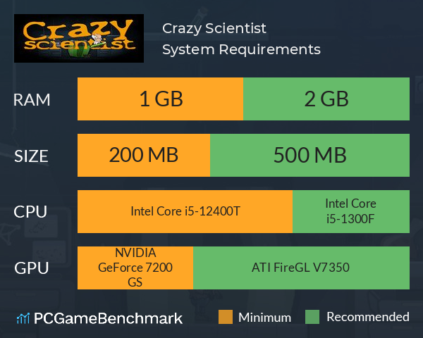 Crazy Scientist System Requirements PC Graph - Can I Run Crazy Scientist