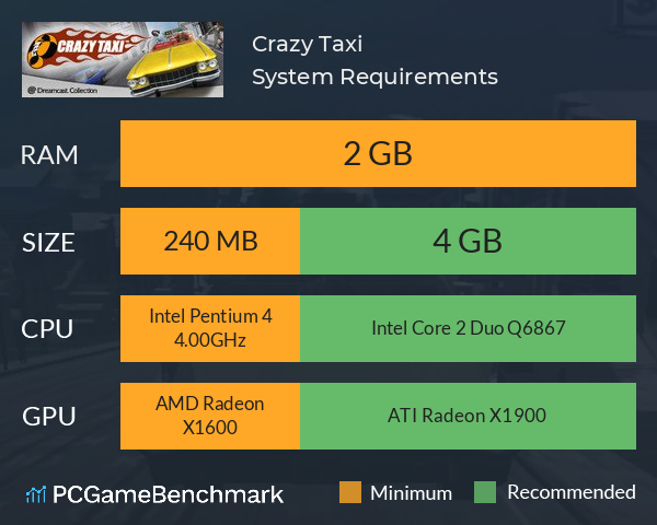 Crazy Taxi System Requirements PC Graph - Can I Run Crazy Taxi