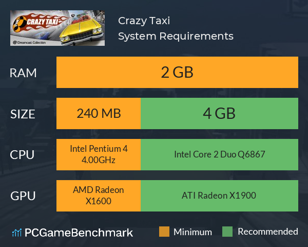 How long is Crazy Taxi?