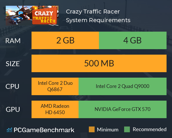 Crazy Traffic Racer System Requirements PC Graph - Can I Run Crazy Traffic Racer Crazy Traffic Racer System Requirements PC Graph - Can I Run Crazy Traffic Racer