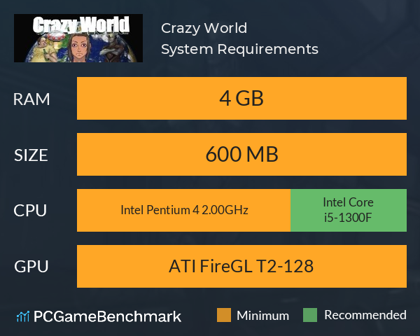 Crazy World System Requirements PC Graph - Can I Run Crazy World Crazy World System Requirements PC Graph - Can I Run Crazy World
