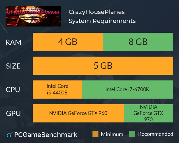 CrazyHousePlanes System Requirements PC Graph - Can I Run CrazyHousePlanes