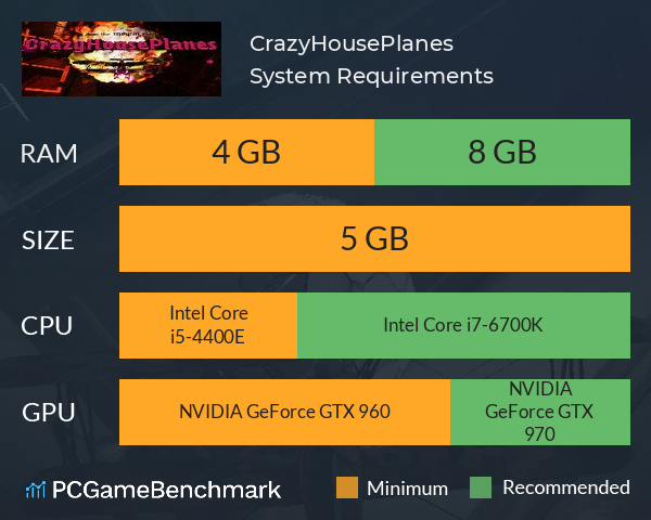 CrazyHousePlanes System Requirements PC Graph - Can I Run CrazyHousePlanes CrazyHousePlanes System Requirements PC Graph - Can I Run CrazyHousePlanes