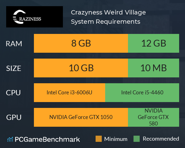 Crazyness: Weird Village System Requirements PC Graph - Can I Run Crazyness: Weird Village