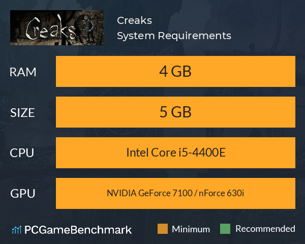 Creaks System Requirements PC Graph - Can I Run Creaks