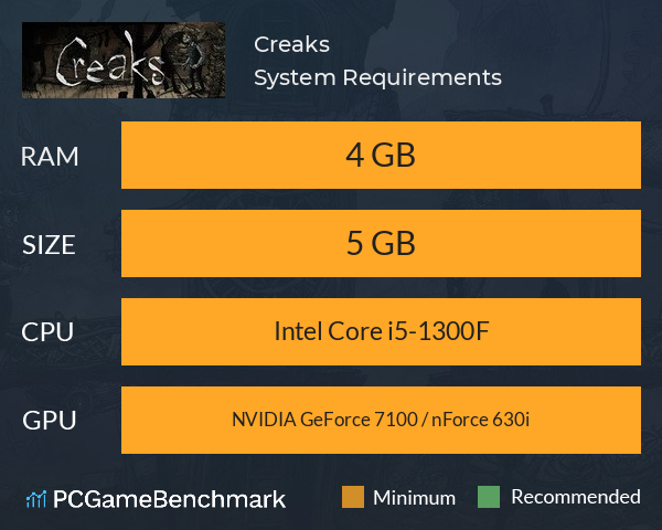 Creaks System Requirements PC Graph - Can I Run Creaks