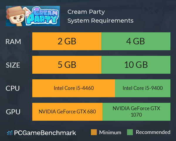 Cream Party System Requirements PC Graph - Can I Run Cream Party