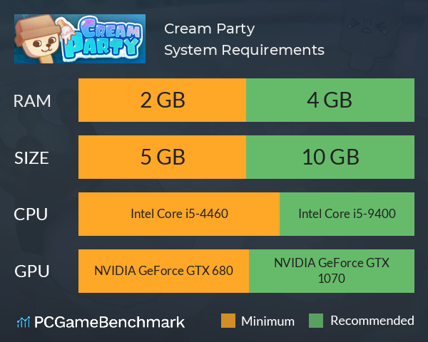 Cream Party System Requirements PC Graph - Can I Run Cream Party Cream Party System Requirements PC Graph - Can I Run Cream Party