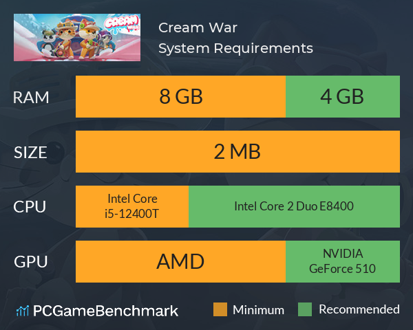 Cream War System Requirements PC Graph - Can I Run Cream War