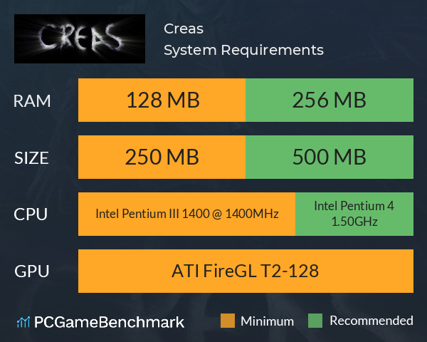 Creas System Requirements PC Graph - Can I Run Creas Creas System Requirements PC Graph - Can I Run Creas
