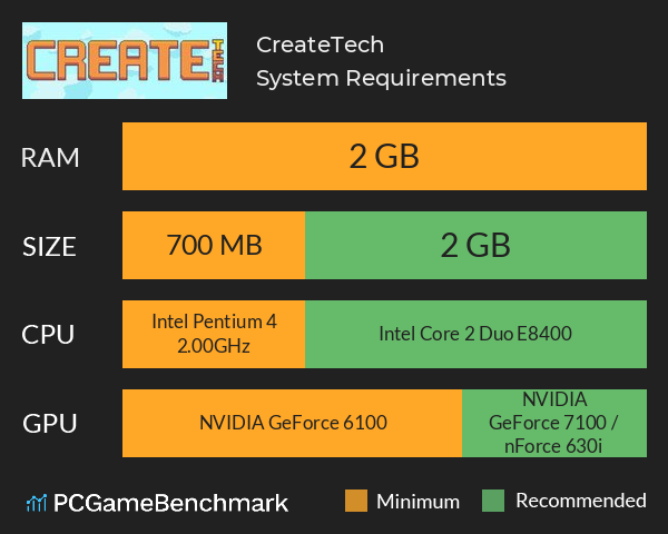 CreateTech System Requirements PC Graph - Can I Run CreateTech CreateTech System Requirements PC Graph - Can I Run CreateTech